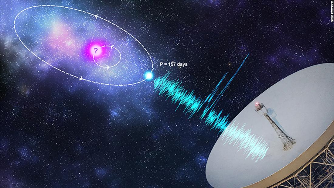 Another mysterious radio rocket in space repeats the pattern. This happens every 157 days