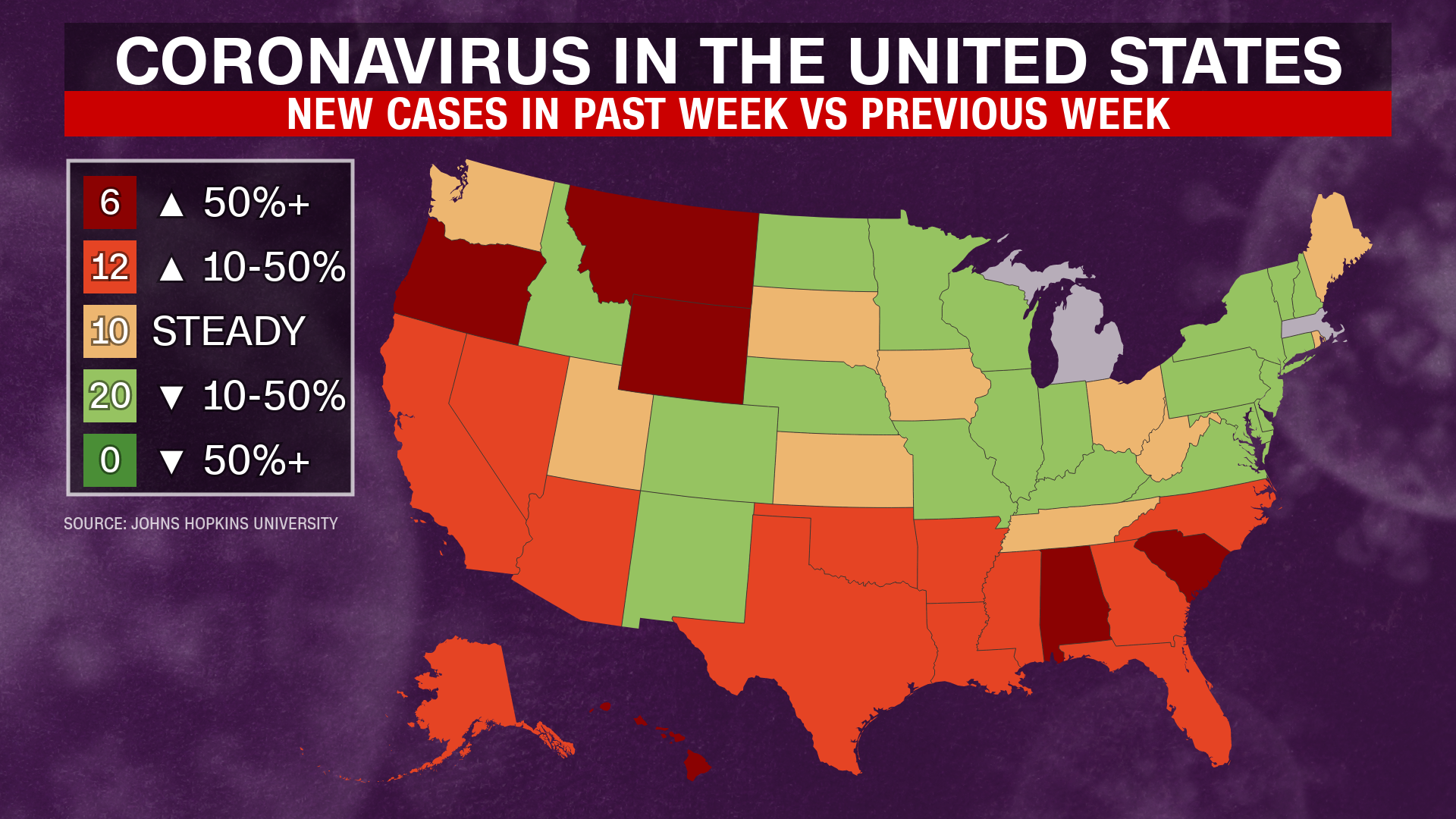 The number of coronavirus cases, which is increasing in 18 US states, predicts more deaths as a model