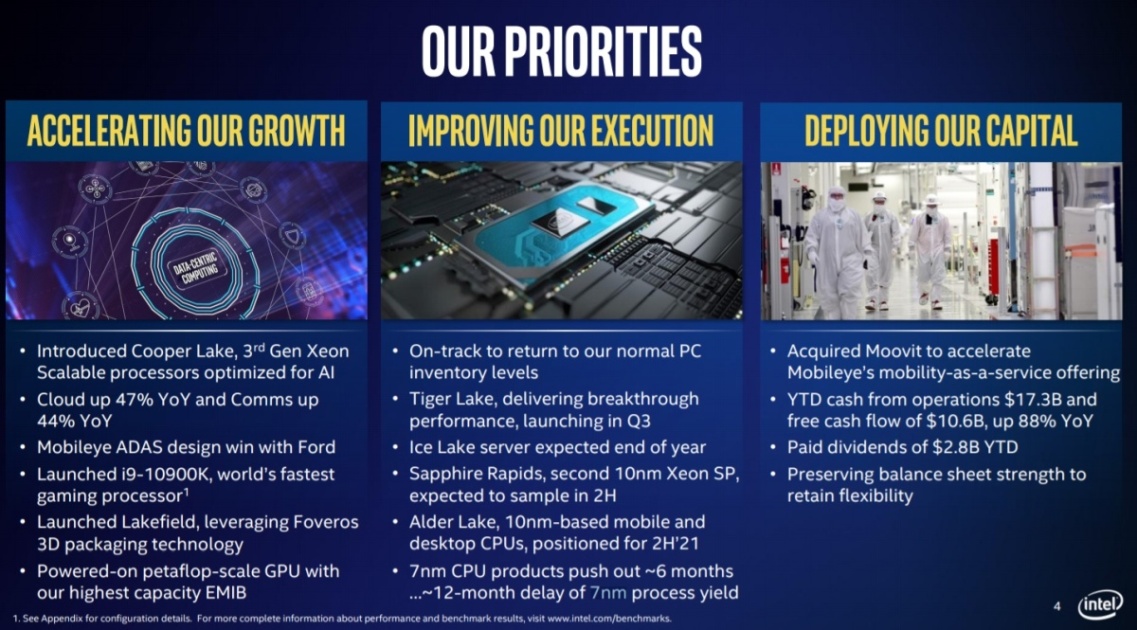 Intel’s 7nm CPUs are delayed, would not get there till at least 2022