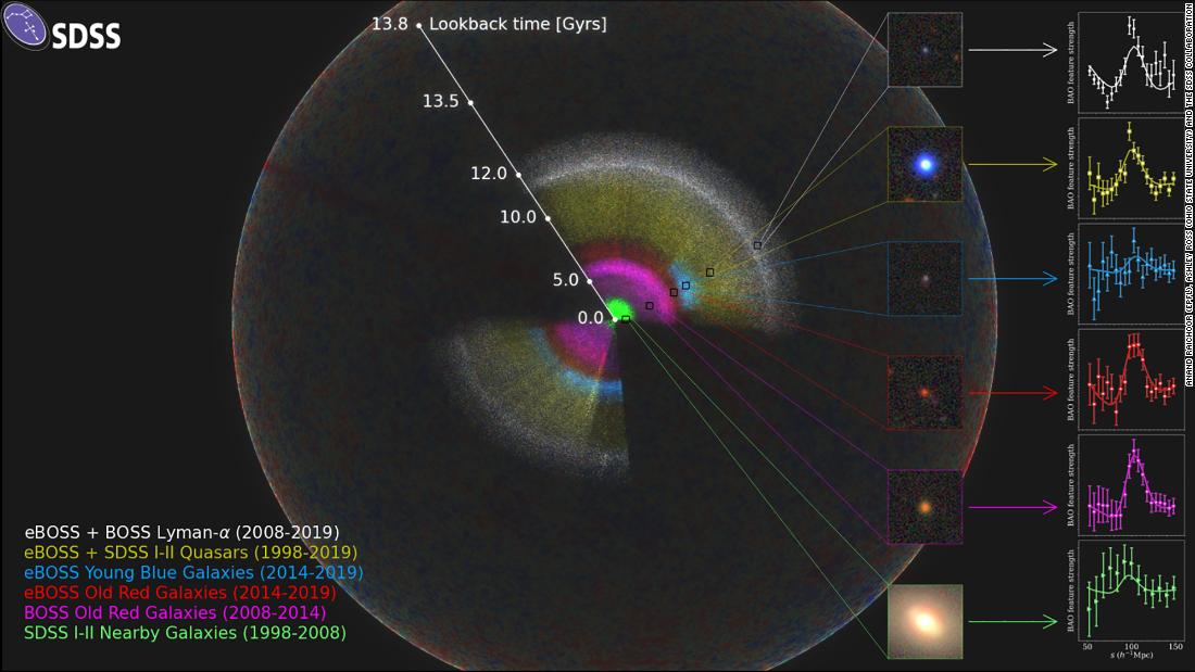 Premier 3D map of the universe at any time produced discovered by astrophysicists