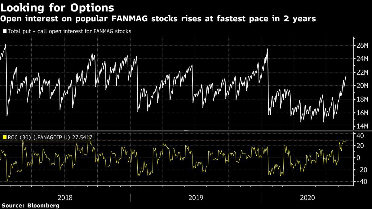 Options traders caused stocks to boom with the purchase of SoftBank