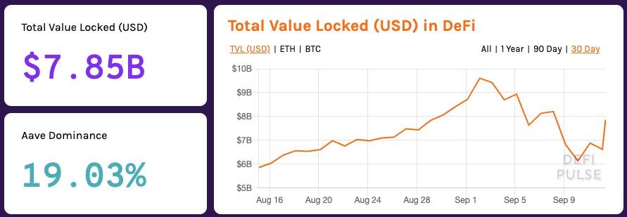 Total Value of Locked DeFi (USD)
