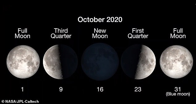 The full moon phase, which is the location of the lunar celestial bodies in orbit, begins Saturday at 10:49 a.m. ET.  Earth's natural satellite will not shine blue, but it does reveal its name because it is the second full moon to appear this month - the first occurs on October 1