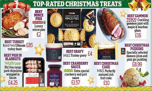 The budget-friendly Spar supermarket chain beats its luxury competitors to become the best Christmas pie this year