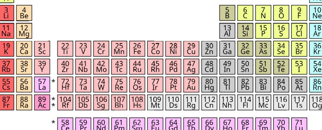 Scientists are proposing a new periodic table, which is flight