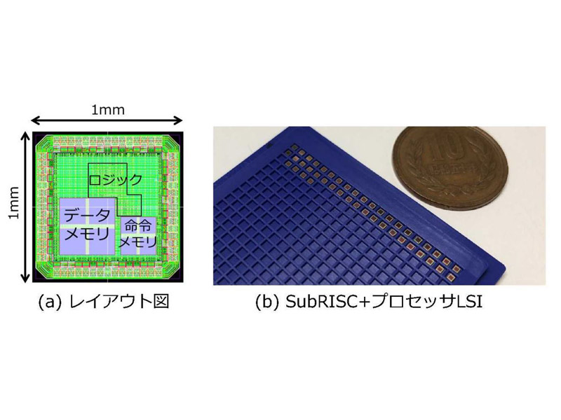 Tokyo Institute of Technology, “SubRISC +” CPU architecture for IoT.  Energy efficiency 3.8 times – per hour