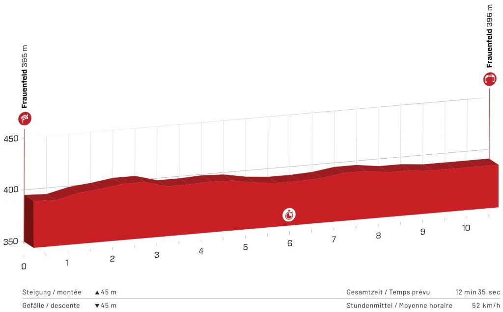 A glimpse of the first stage of the Tour de Suisse 2021