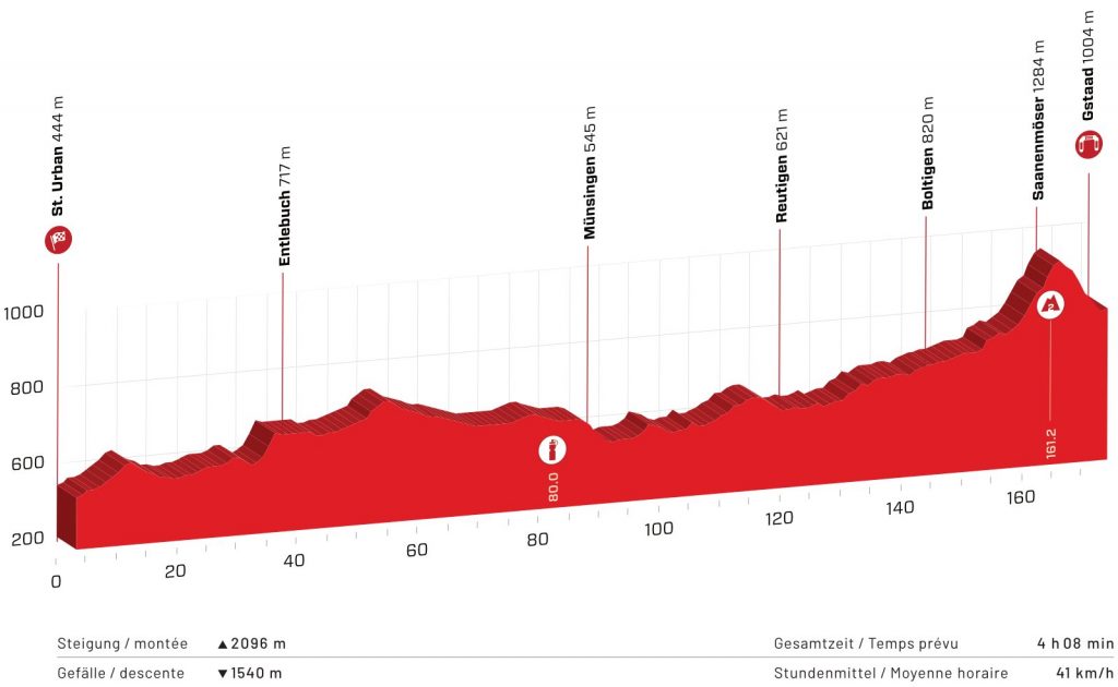 A glimpse of the fourth stage of the Tour de Suisse 2021