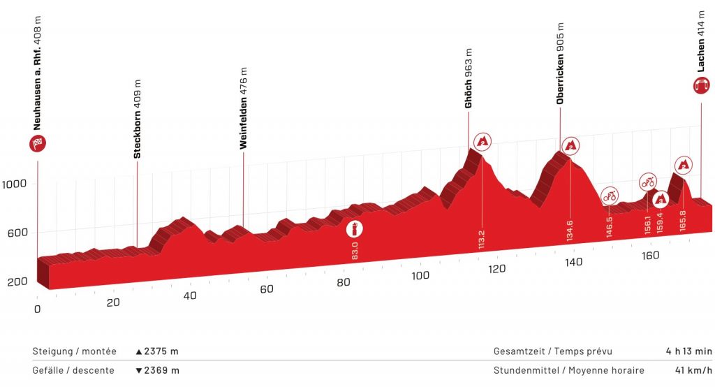 A glimpse of the second stage of the Tour de Suisse 2021