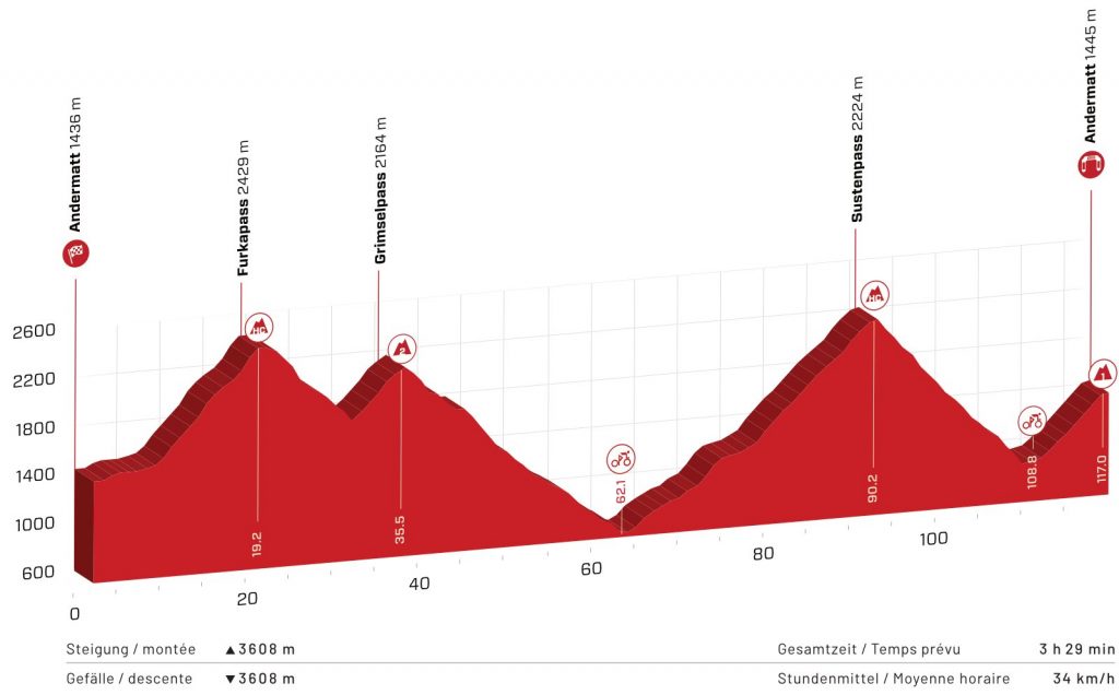 A glimpse of the 8th stage of the Tour de Suisse 2021