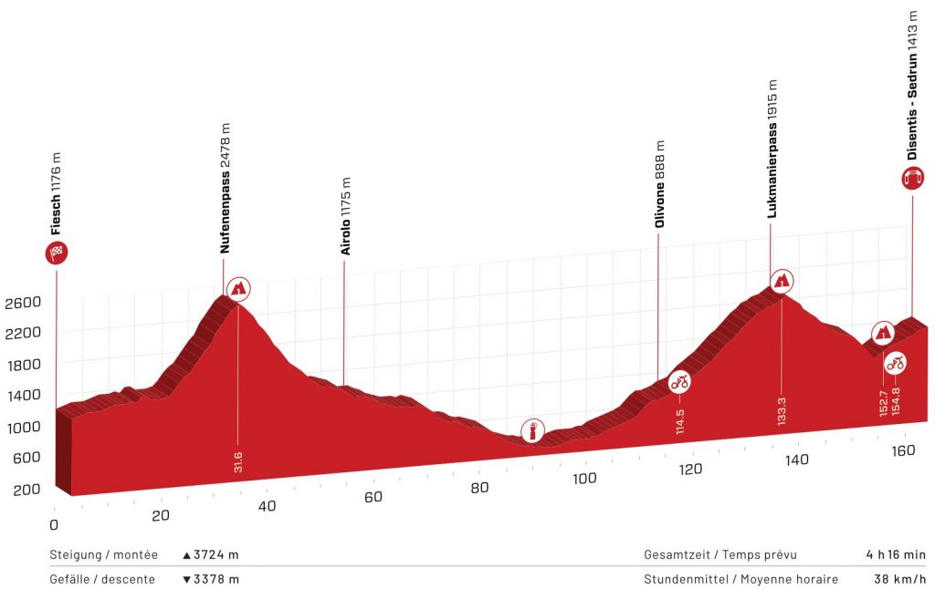 A glimpse of the sixth stage of the Tour de Suisse 2021
