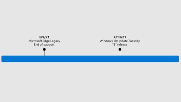 On April 13th, the old Edge icon will be removed from Windows 10.