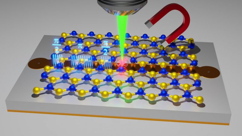 Improved materials for quantum sensing technology


