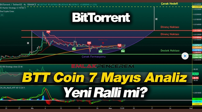 BitTorrent breaks its side, is it preparing for a new rally?  BTT coin on May 7 analyzes 8 different chart comments