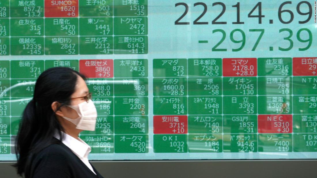 Asian markets fall sharply as US coronavirus cases raise concerns over global recovery